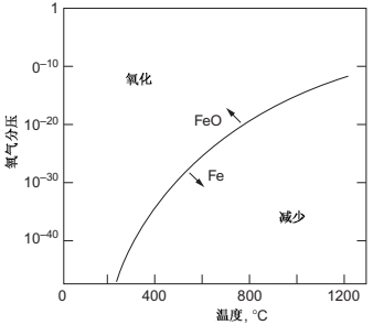 Fig 14.6.jpg