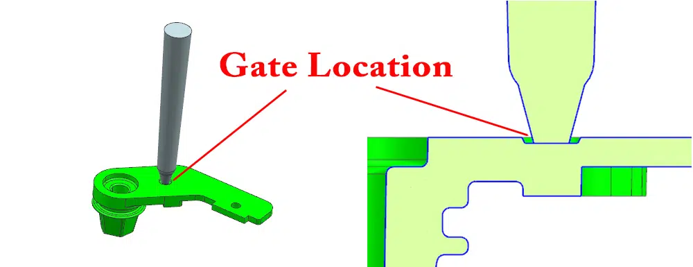 Gating.png