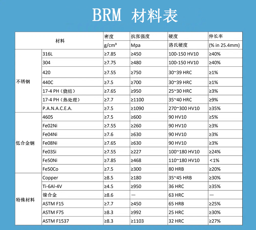 BRM材料表.jpg