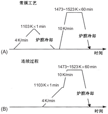 Fig 21.18.jpg