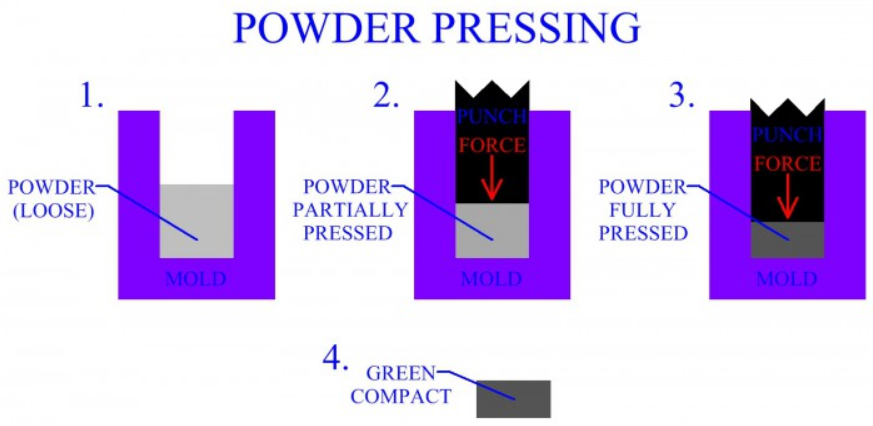 powder processing.png