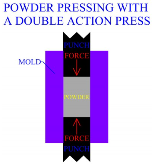 double action press.png