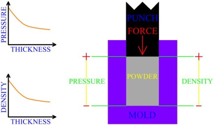 powder pressing.png