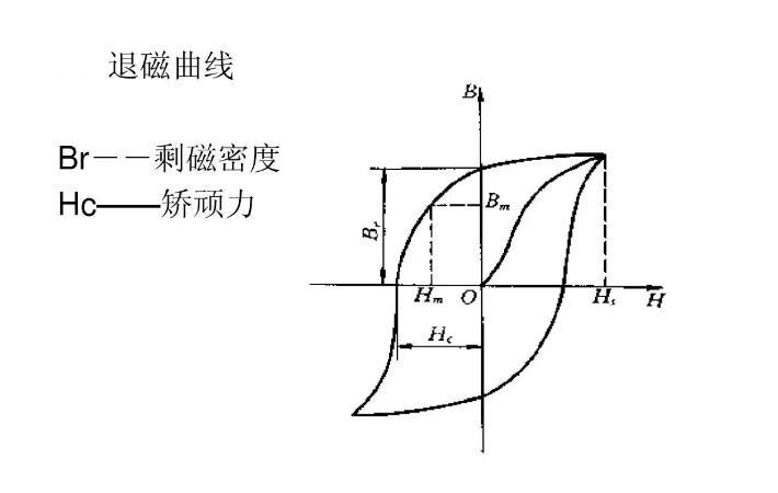 矫顽力.jpg