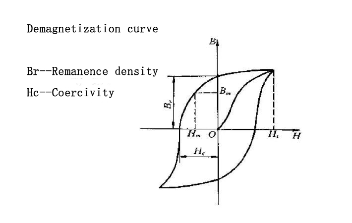 Coercivity.jpg