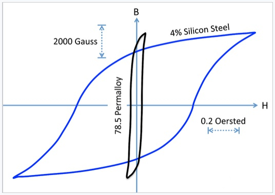 磁滞曲线.jpg