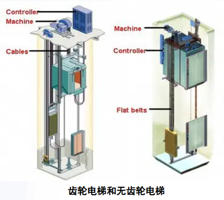 齿轮电梯和无齿轮电梯.png