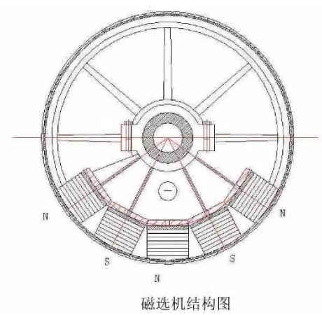 磁选机结构图.png